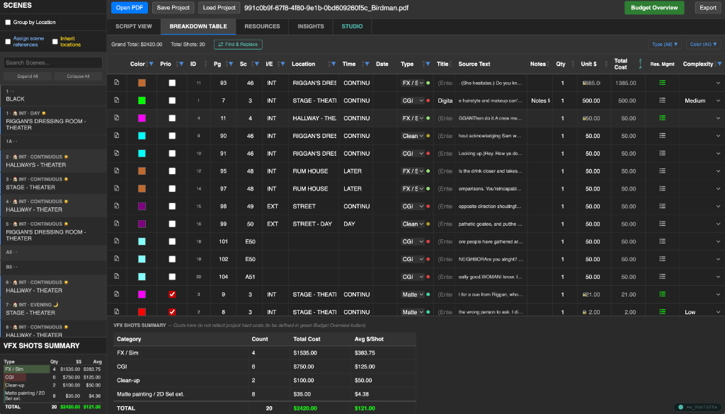 Shot Breakdown Table