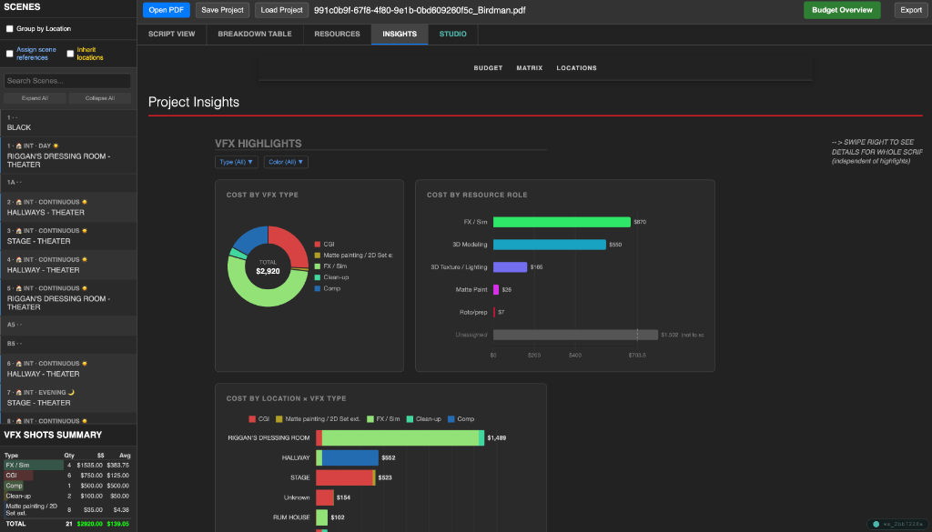 Insights & Analytics